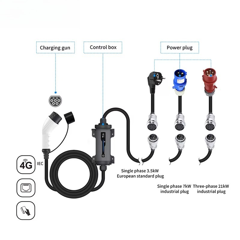 Caricatore EV Portatile Trifas - Portable Ev Charger 32A Type 2 Cee Plug recensione e prezzo